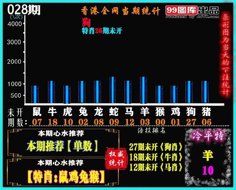 香港六合028期小资料汇总2