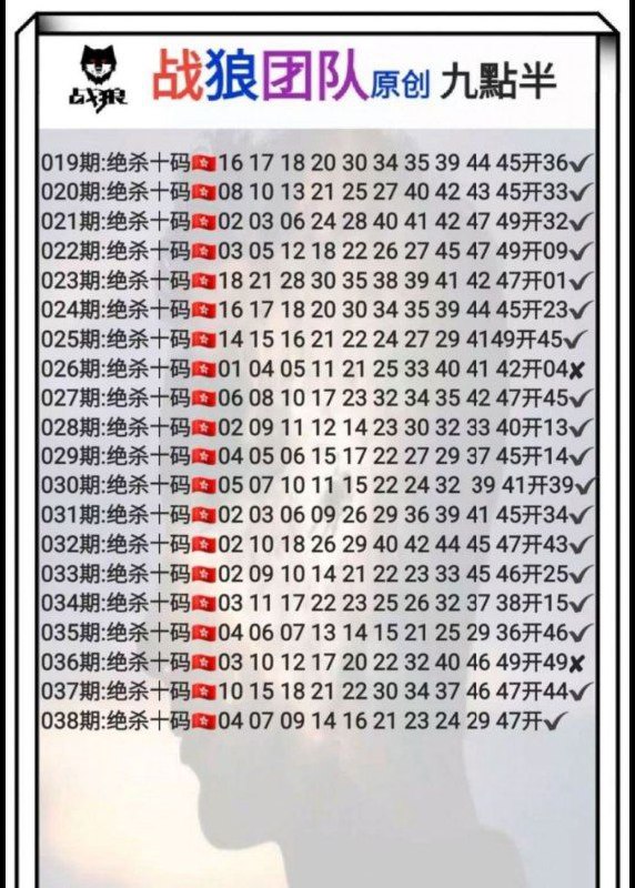 Image from post