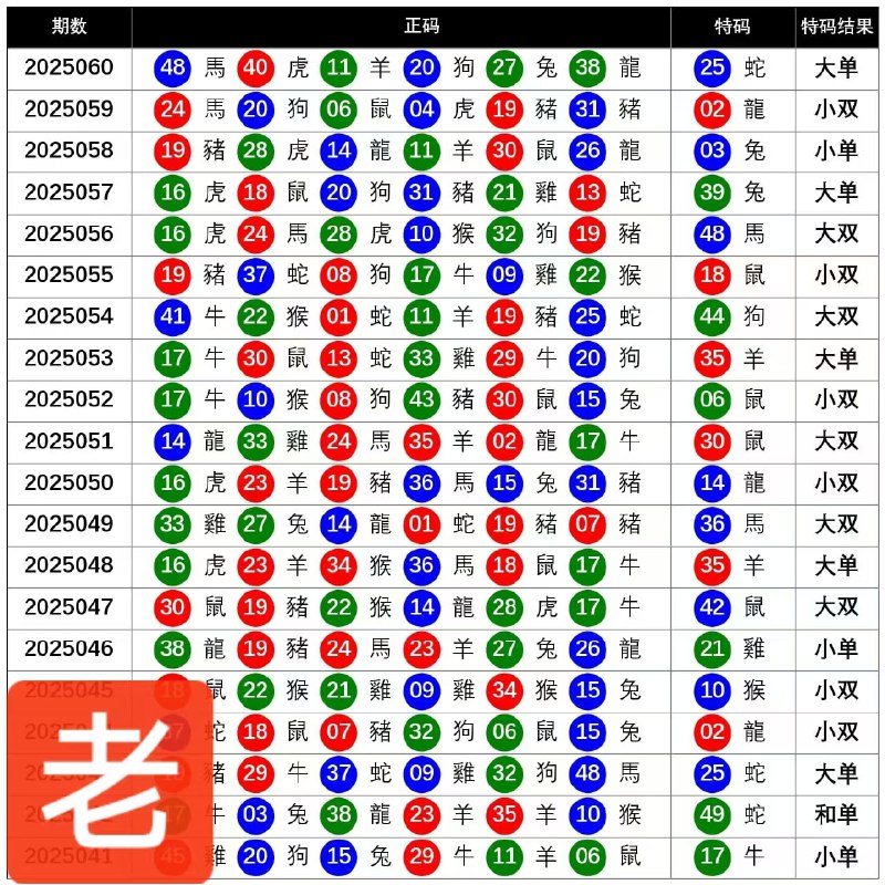 新澳门挂逼不要慌，老澳回血22：:30老澳门一天一期采用澳门官网 macaujc开奖数据实现公平公正公开——————————————————