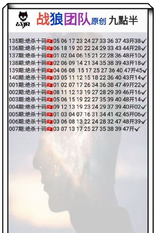 Image from post