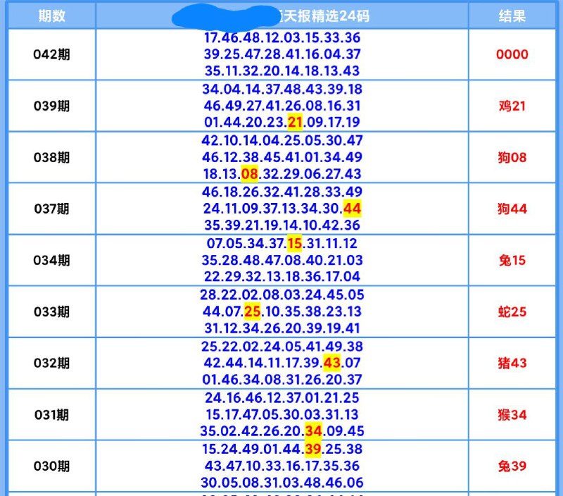 Image from post