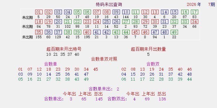 统计图统计图