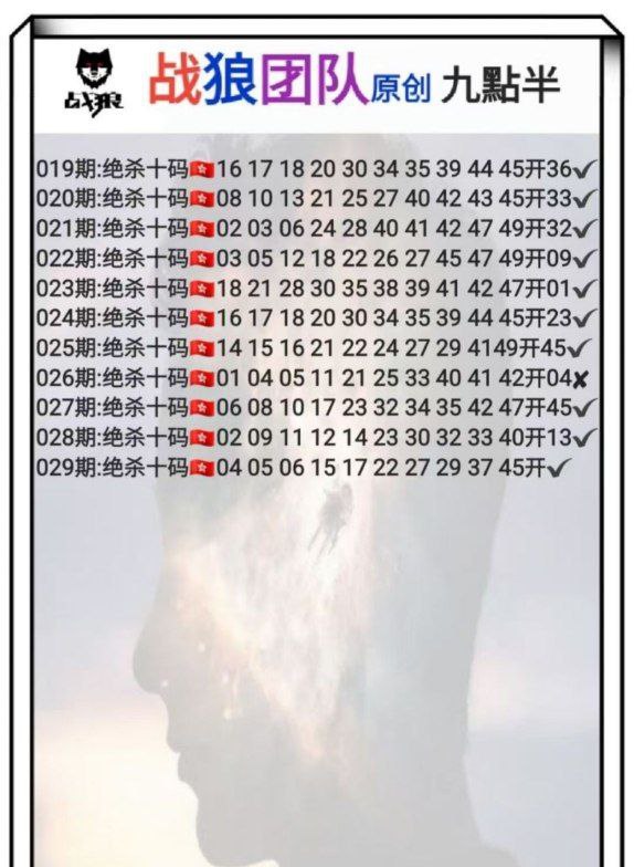 Image from post