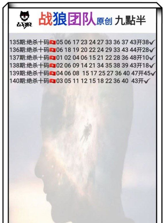 Image from post