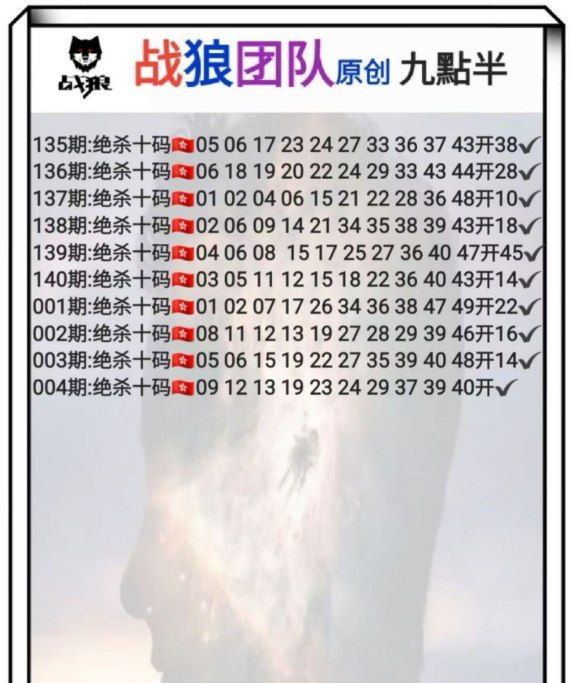 Image from post
