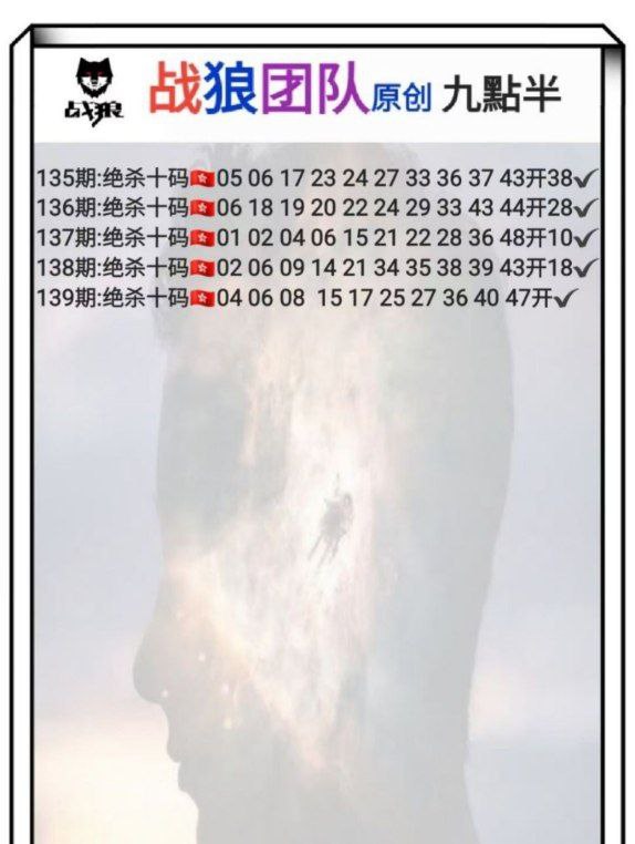 Image from post