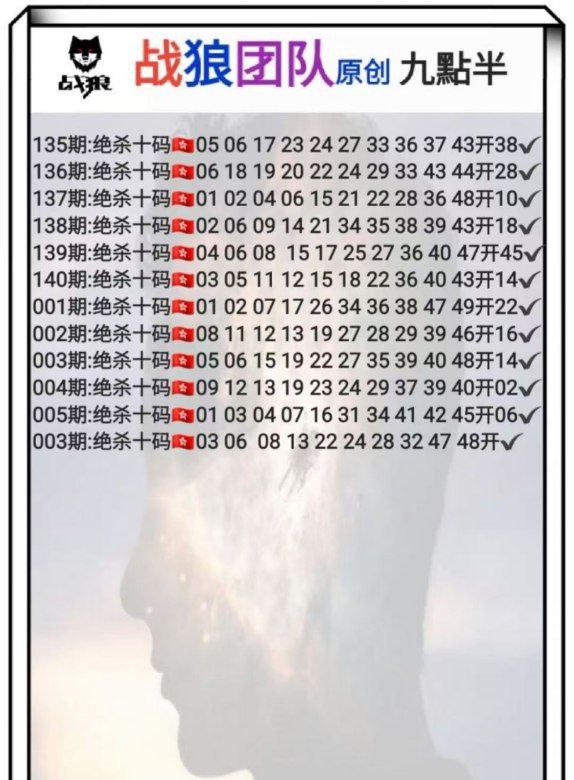 Image from post